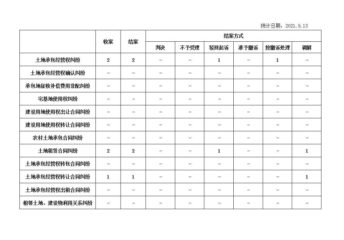 未命名
