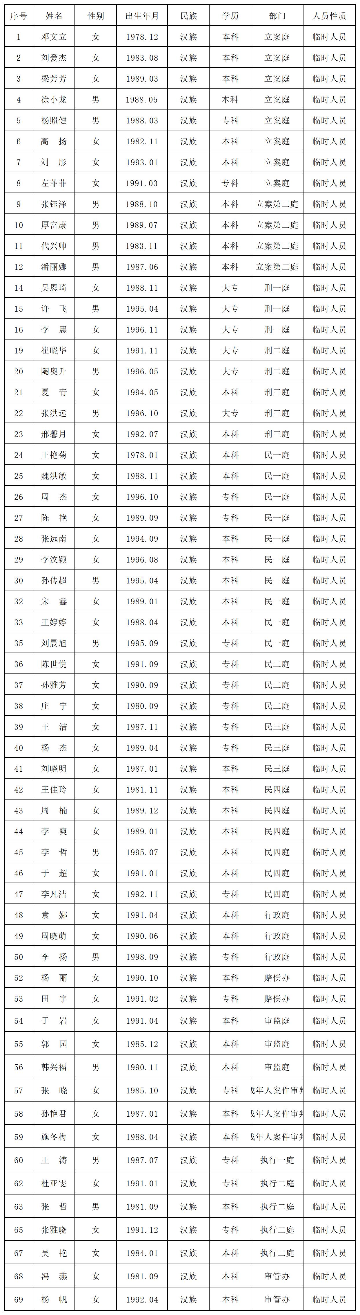 书记员人员信息登记表_Sheet1
